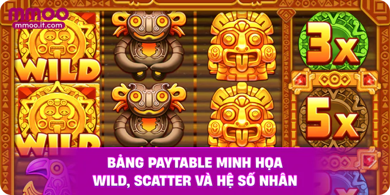 Bảng paytable minh họa wild, scatter và hệ số nhân
